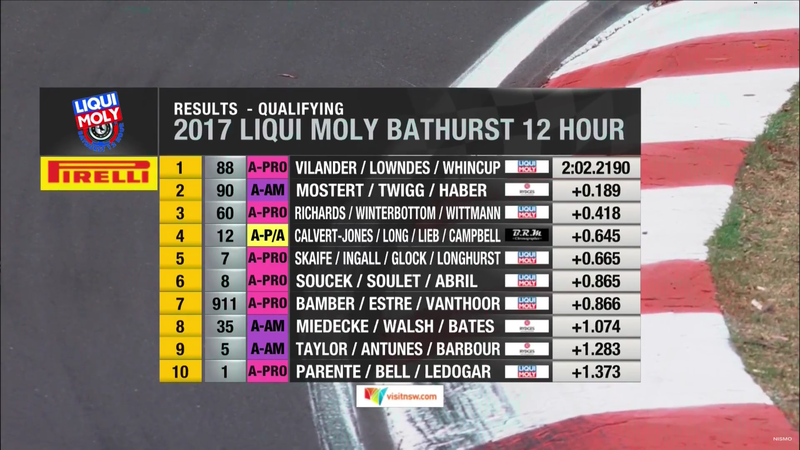 Illustration for article titled Bathurst 12H - Pirelli Pole Position Shootout (UPDATED)